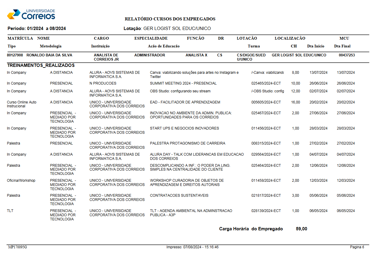 imagem do relatório de um empregado, nele constam várias ações de educação com as informações das colunas tipo, metodologia, instituição, ação de educação, turma, carga horária, dia de início e dia final para cada uma.